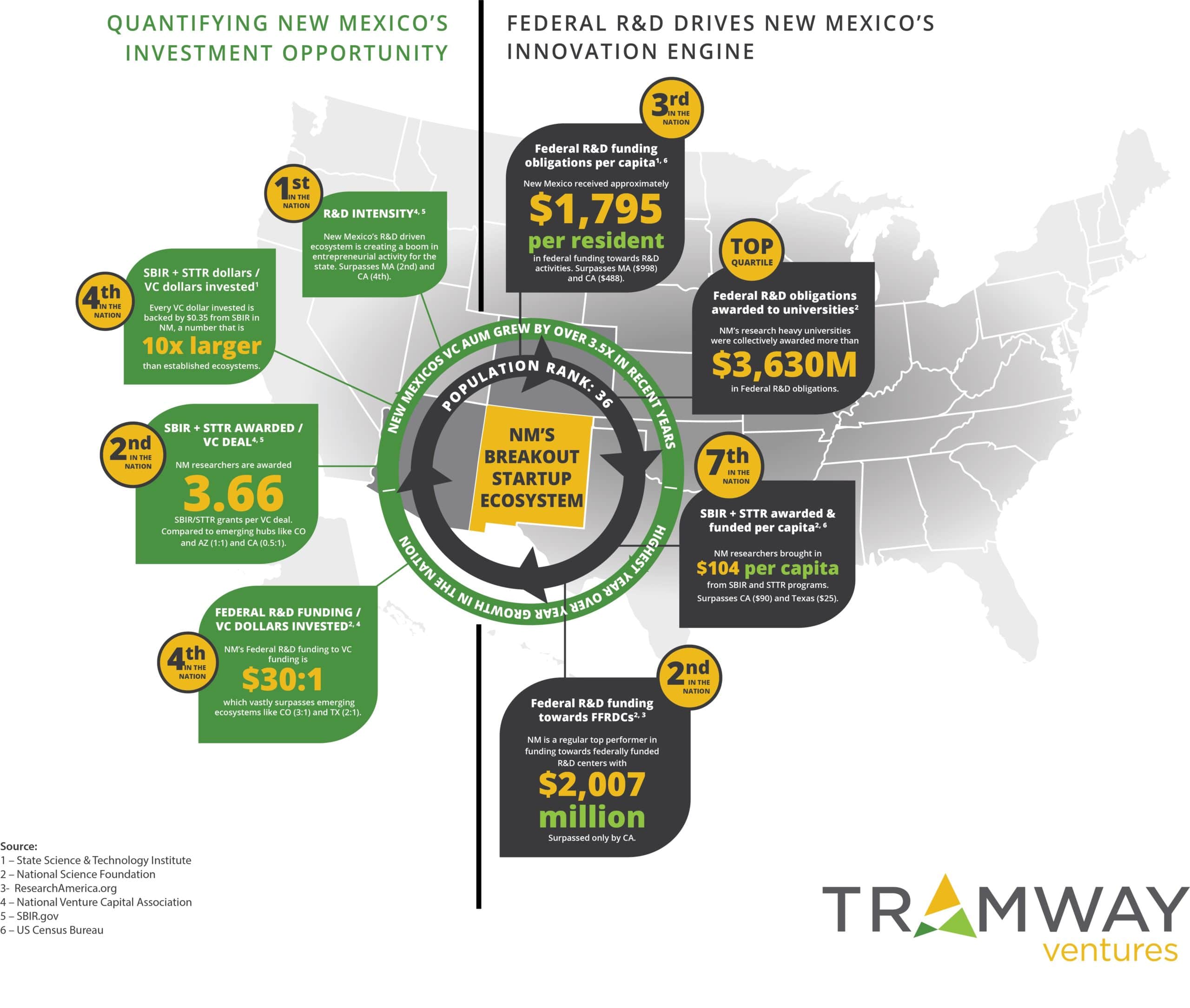 Tramway infographic Final_oct 2021